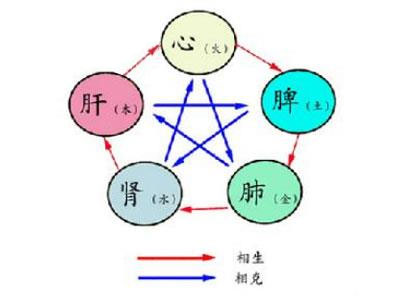 五行健康养生:秋季注意事项